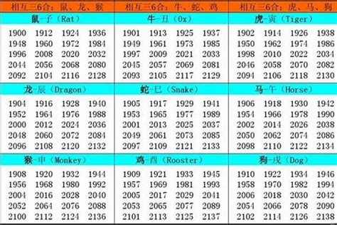 1957年屬什麼|12生肖對照表最完整版本！告訴你生肖紀年：出生年份。